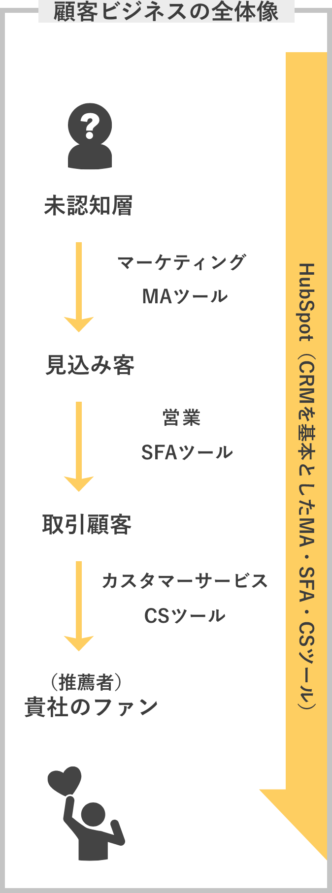 ビジネスフロー解釈図