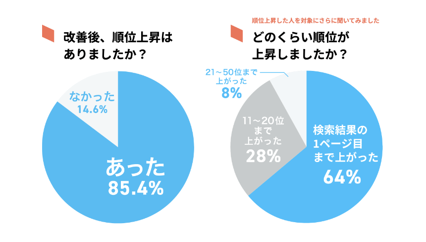パスカルの使用結果アンケートグラフ